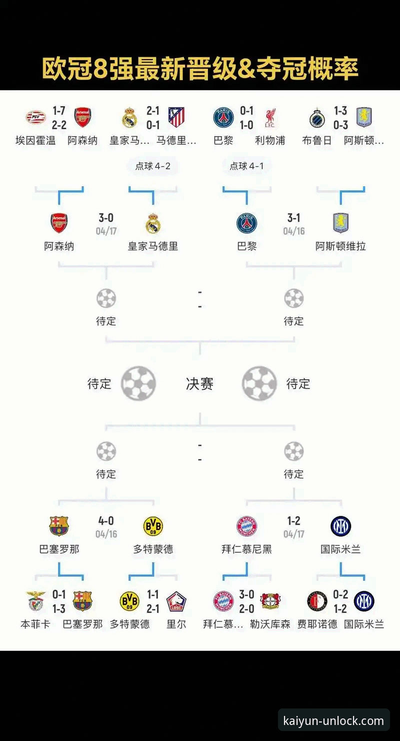 开云体育官方下载 欧洲赛事名额争夺技术分析:西甲第五个欧冠名额概率详解